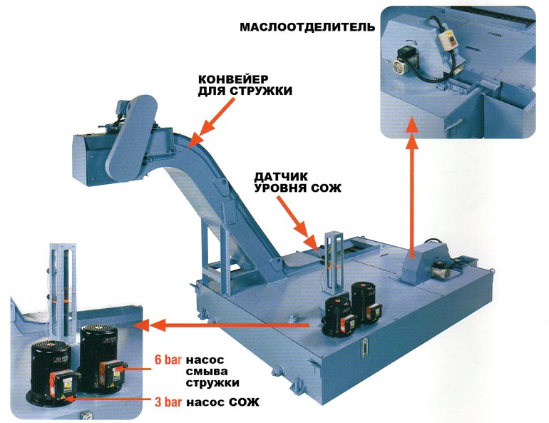 Маслоотделитель токарно-карусельного станка Young Tech